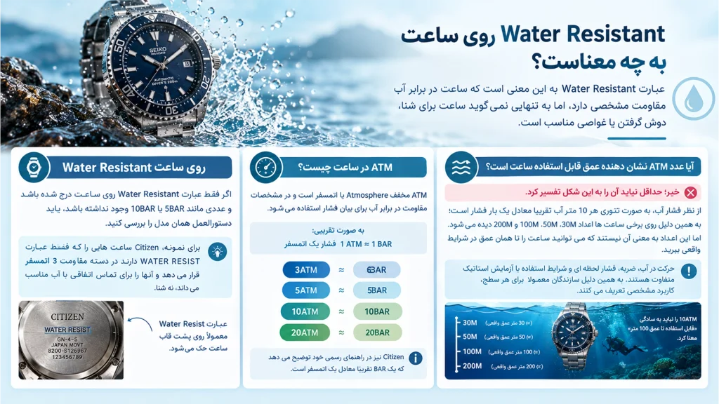 Water Resistant روی ساعت به چه معناست؟